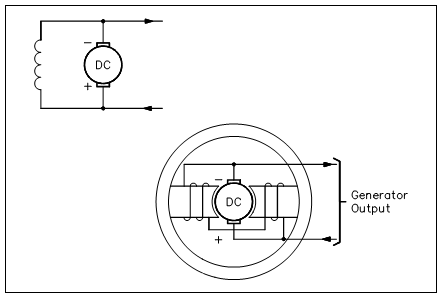 2411_Shunt-Wound DC Generators.png